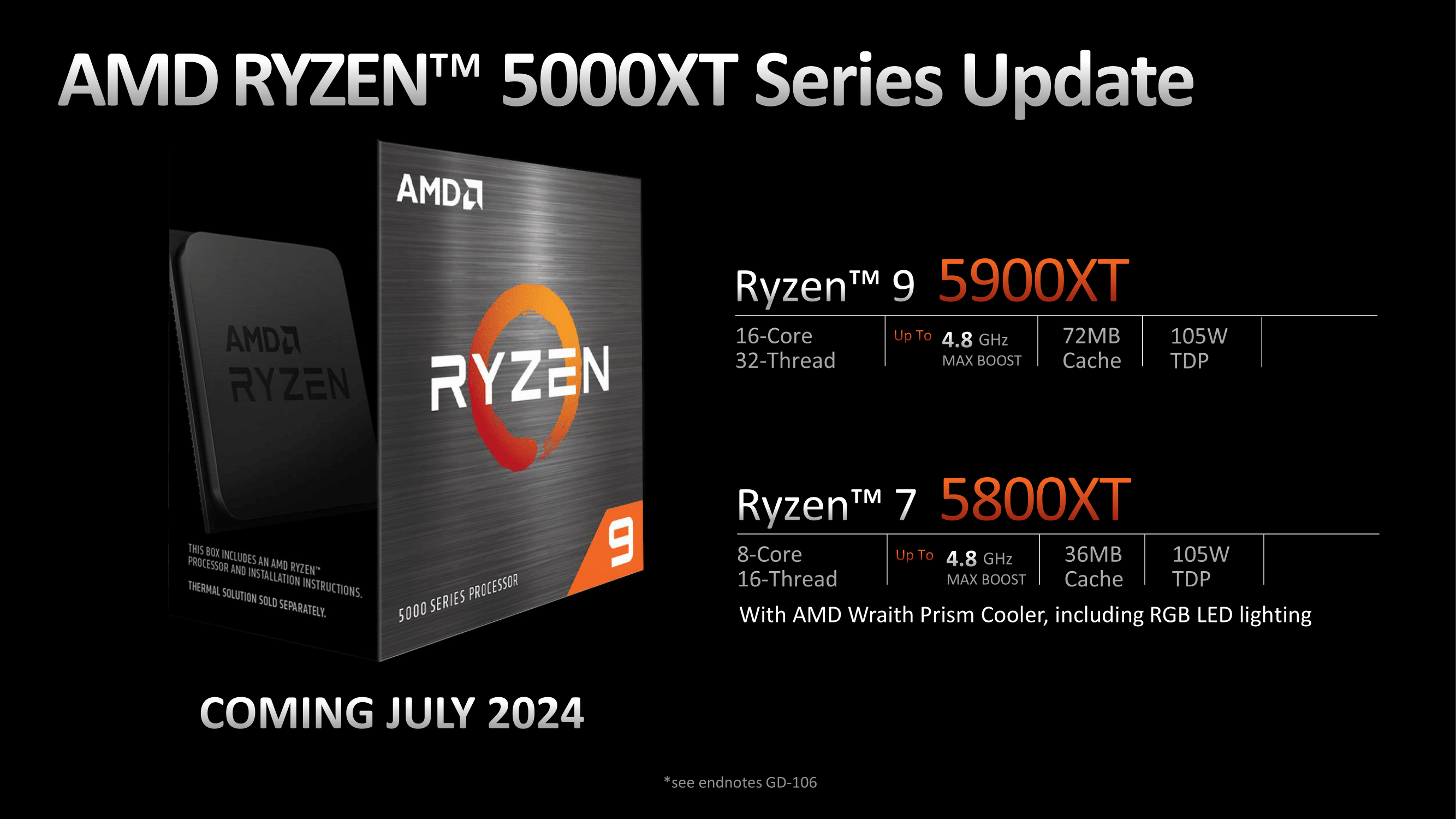 AMD Ryzen AM4 Gaming i 2024